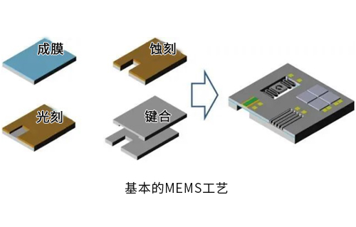 集成電路設(shè)計(jì)與MEMS設(shè)計(jì)哪個(gè)好？