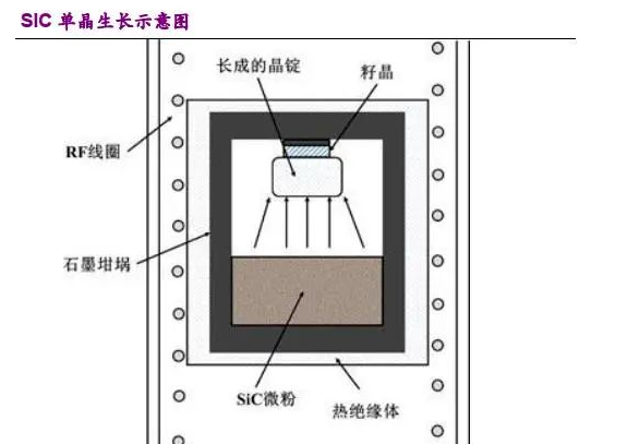 【MEMS工藝】一文理清碳化硅加工工藝流程