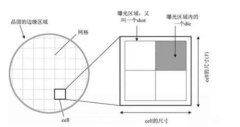 十萬個(gè)為什么：揭秘“die”——單顆裸芯的別稱